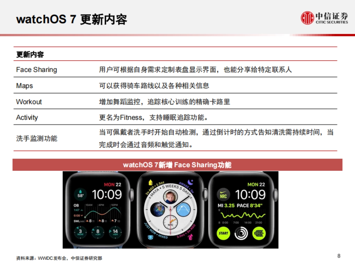 科技先锋系列报告108：2020苹果WWDC：生态体系持续加强-中信证券_第9页