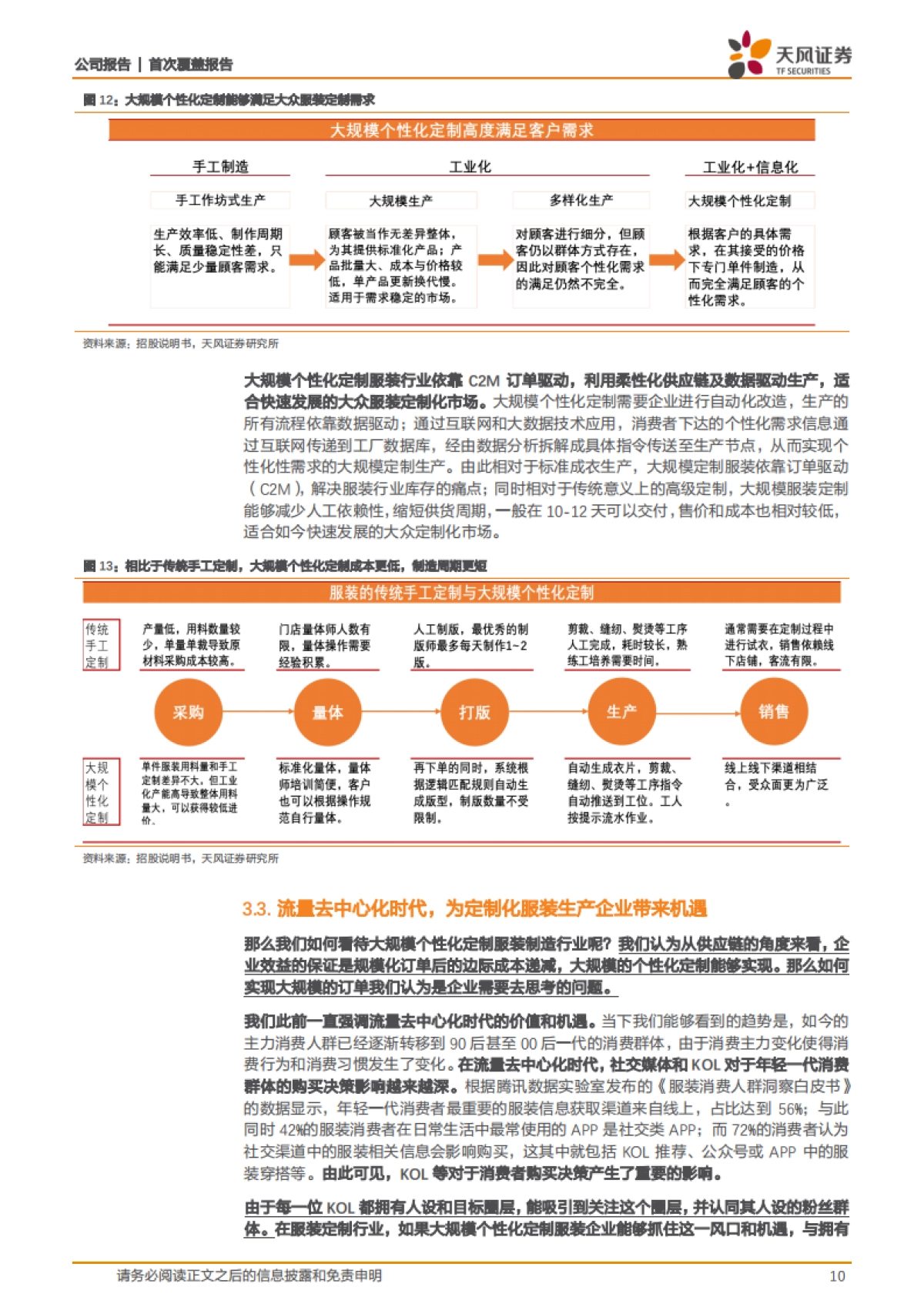 酷特智能(300840)数字化柔性供应链助力C2M规模化定制,去中心化时代核心定价资产-天风证券_第10页