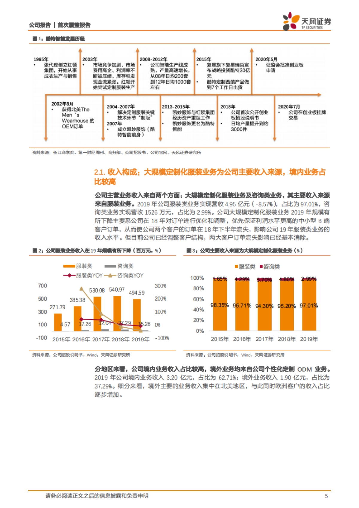 酷特智能(300840)数字化柔性供应链助力C2M规模化定制,去中心化时代核心定价资产-天风证券_第5页