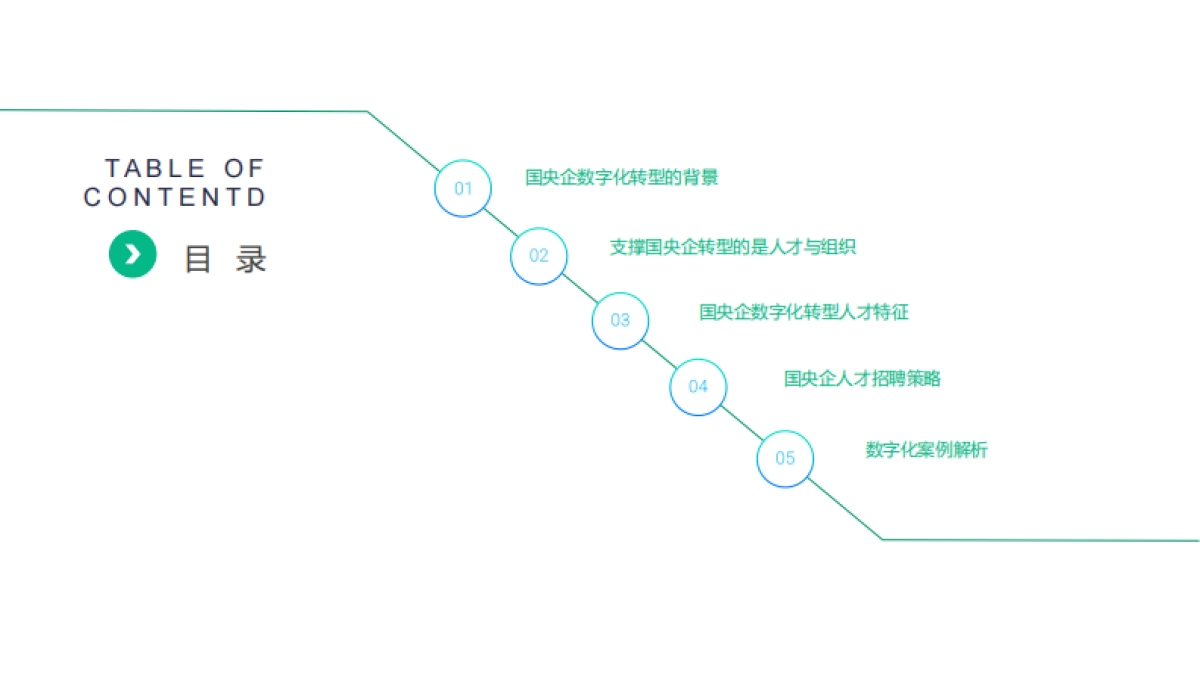 拉勾招聘:2022国央企数字化转型人才白皮书_第4页