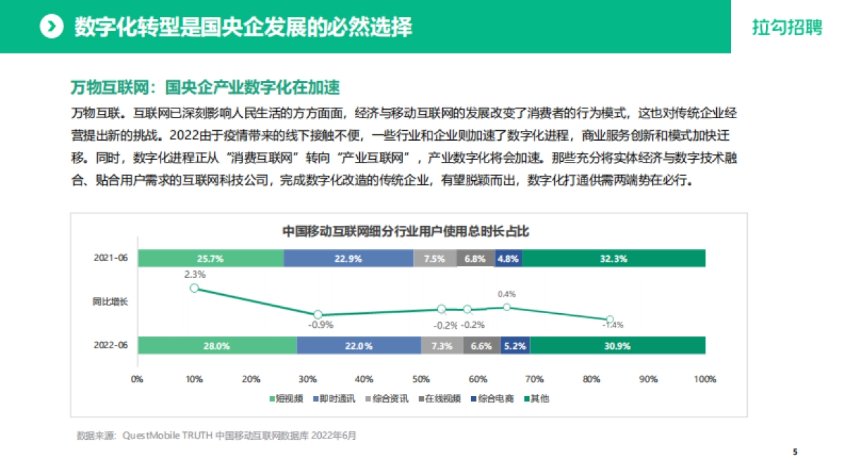 拉勾招聘:2022国央企数字化转型人才白皮书_第6页