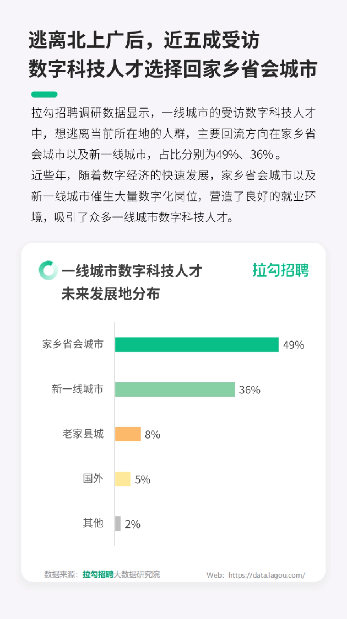 拉勾招聘：2024一线城市数字科技人才迁徙洞察报告_第10页