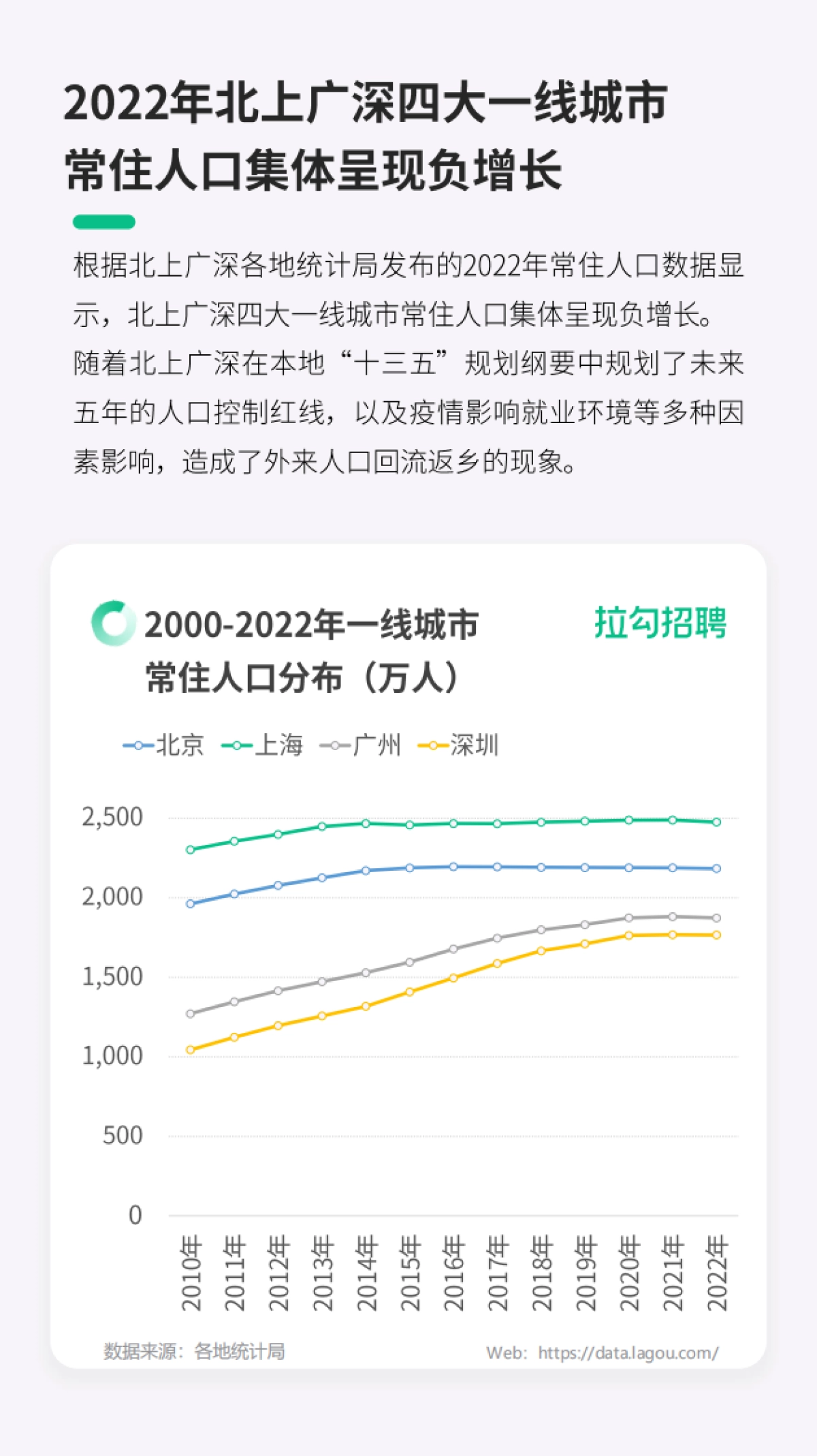 拉勾招聘：2024一线城市数字科技人才迁徙洞察报告_第5页