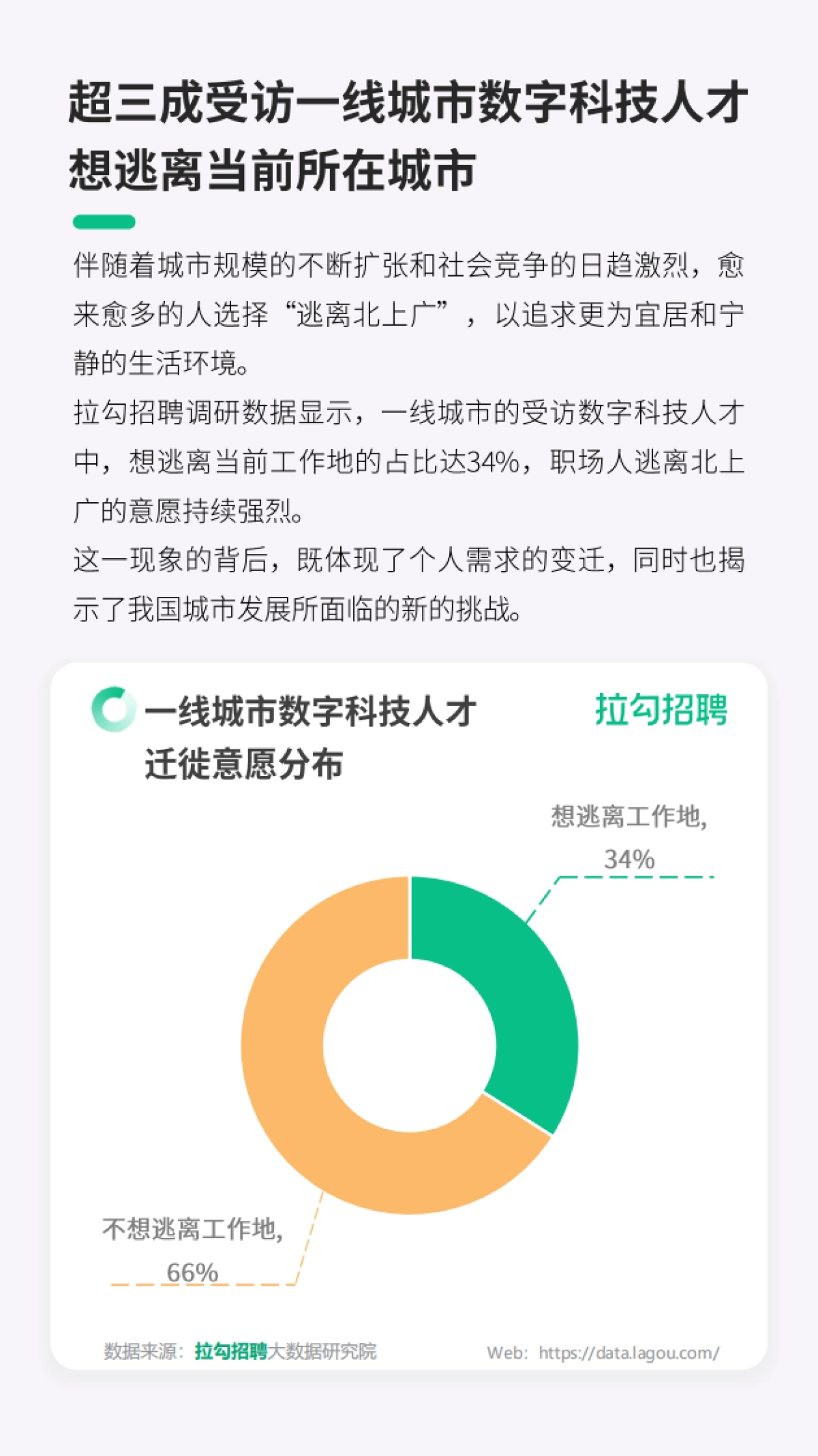 拉勾招聘：2024一线城市数字科技人才迁徙洞察报告_第6页