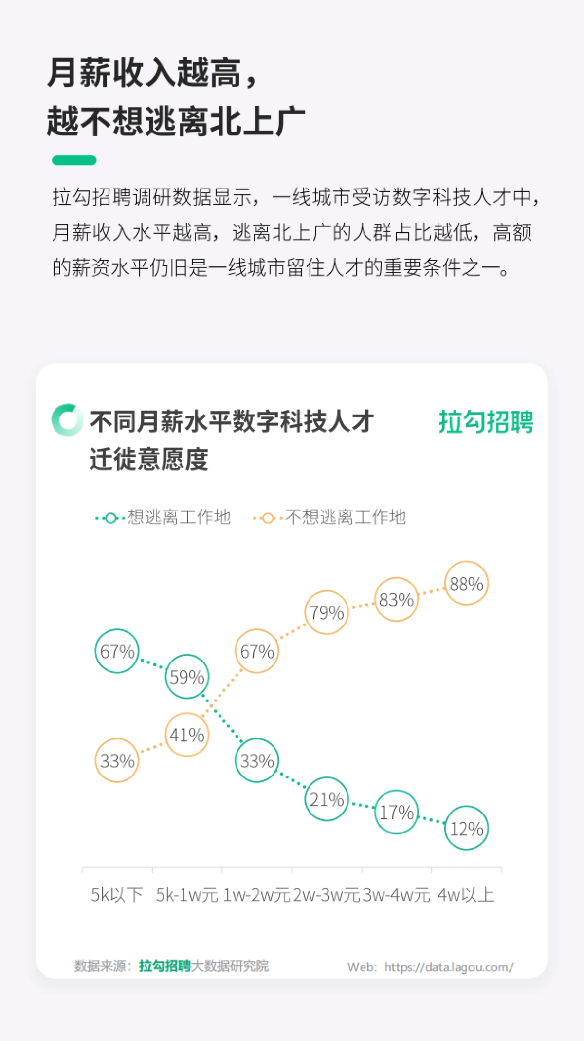 拉勾招聘：2024一线城市数字科技人才迁徙洞察报告_第9页