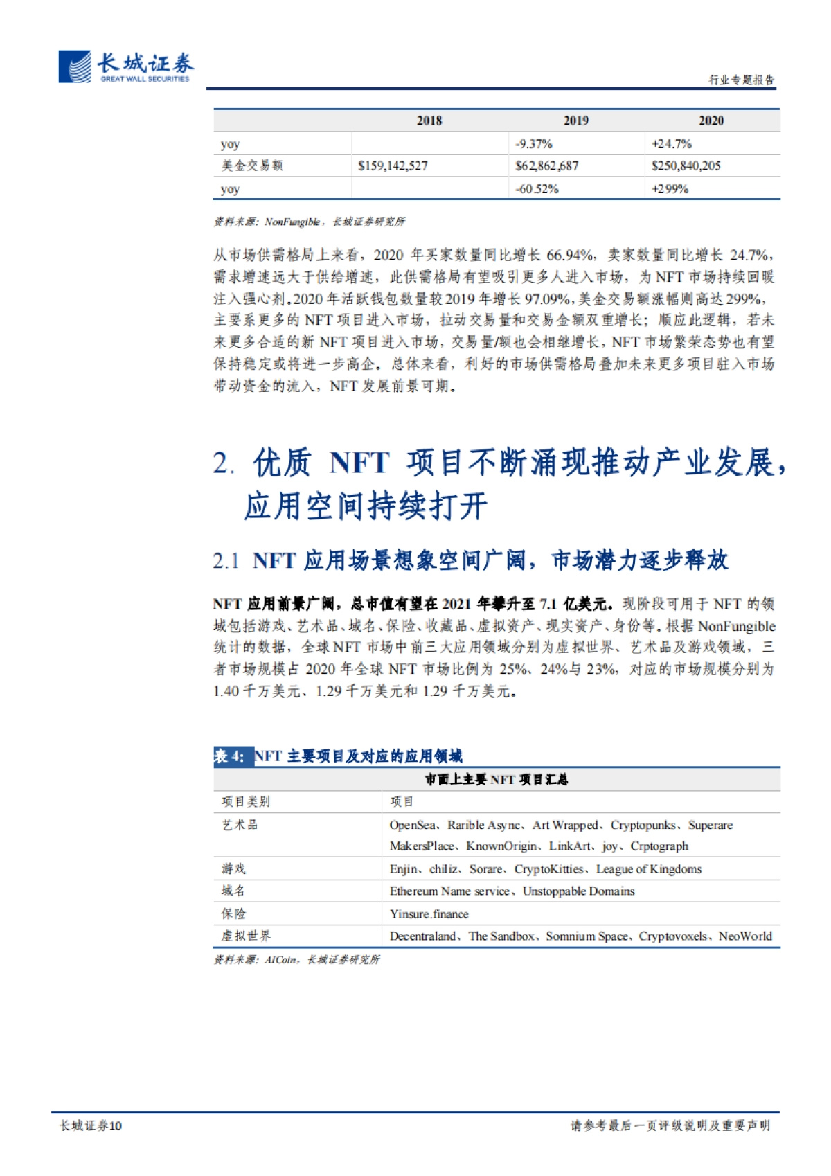 链接区块链与价值实体，NFT市场潜力无限-长城证券-22页_第10页