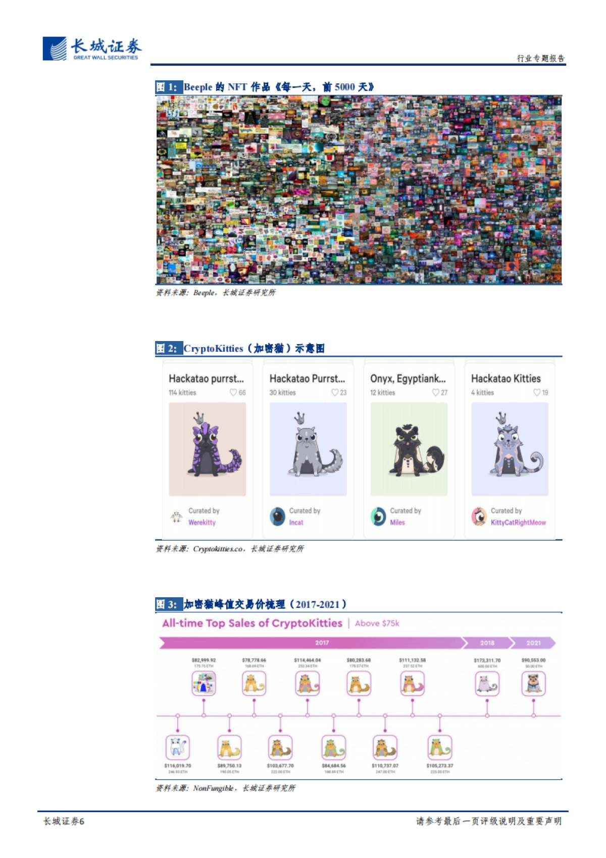 链接区块链与价值实体，NFT市场潜力无限-长城证券-22页_第6页