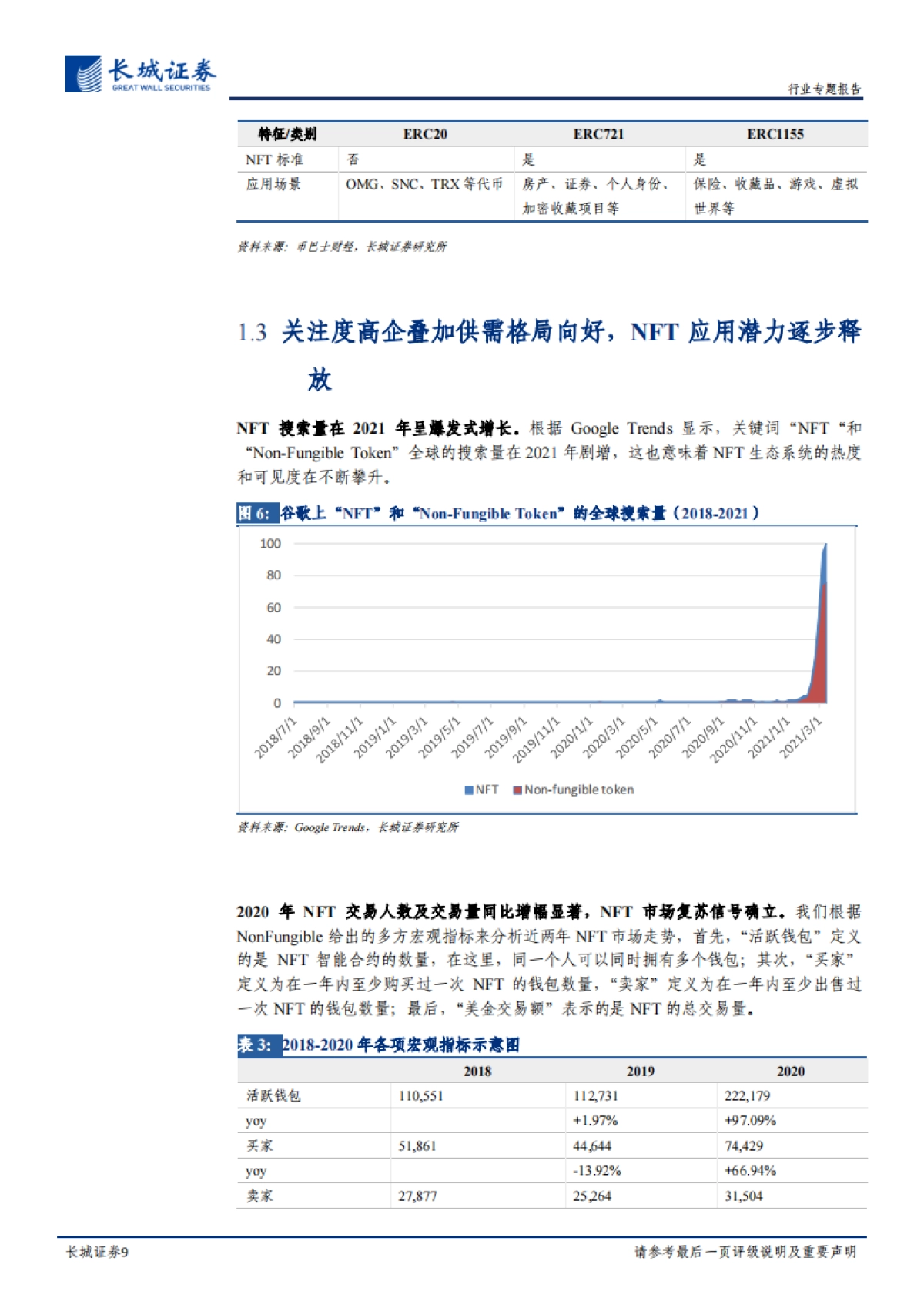 链接区块链与价值实体，NFT市场潜力无限-长城证券-22页_第9页