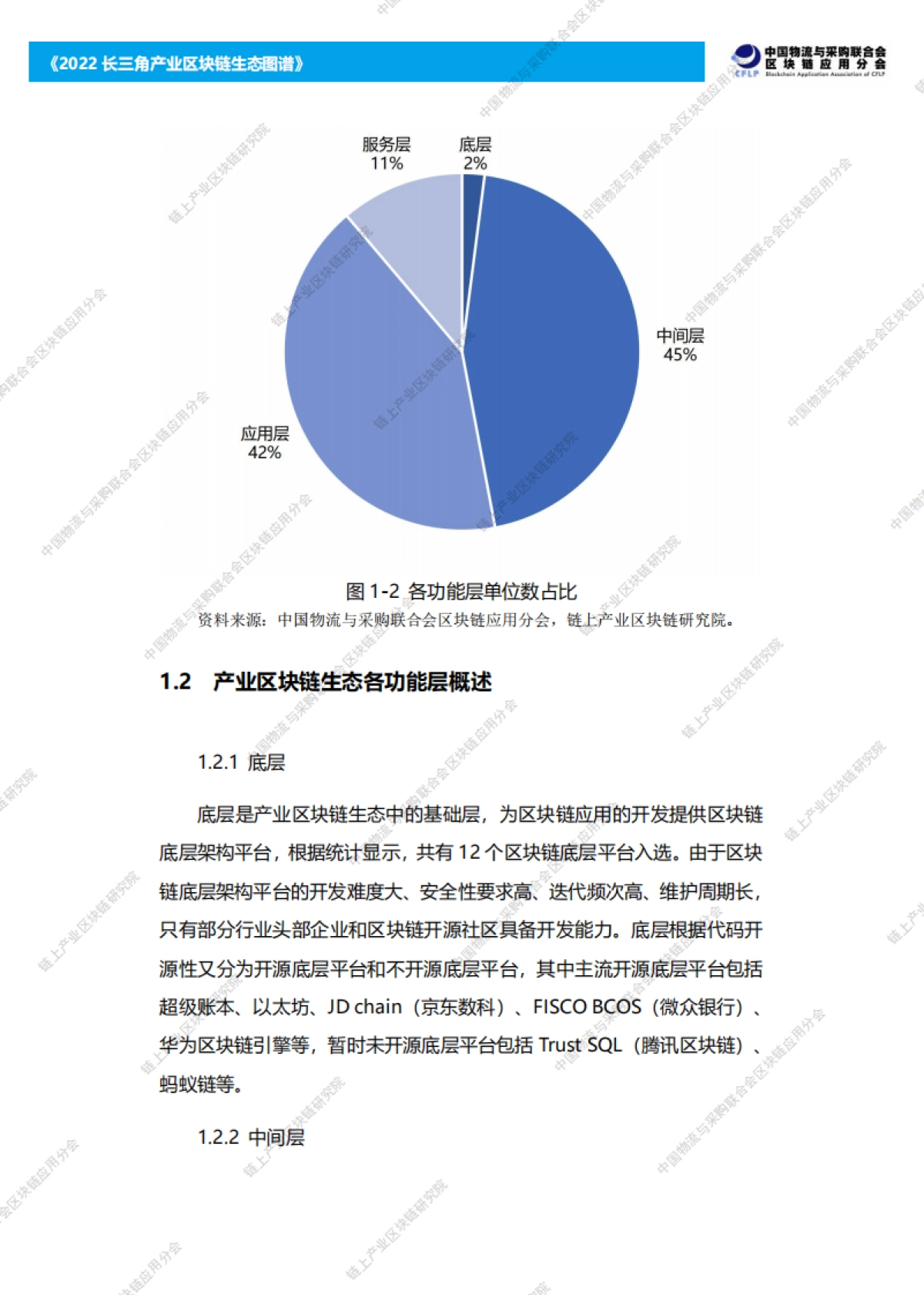 链上：2022长三角产业区块链生态图谱_第6页
