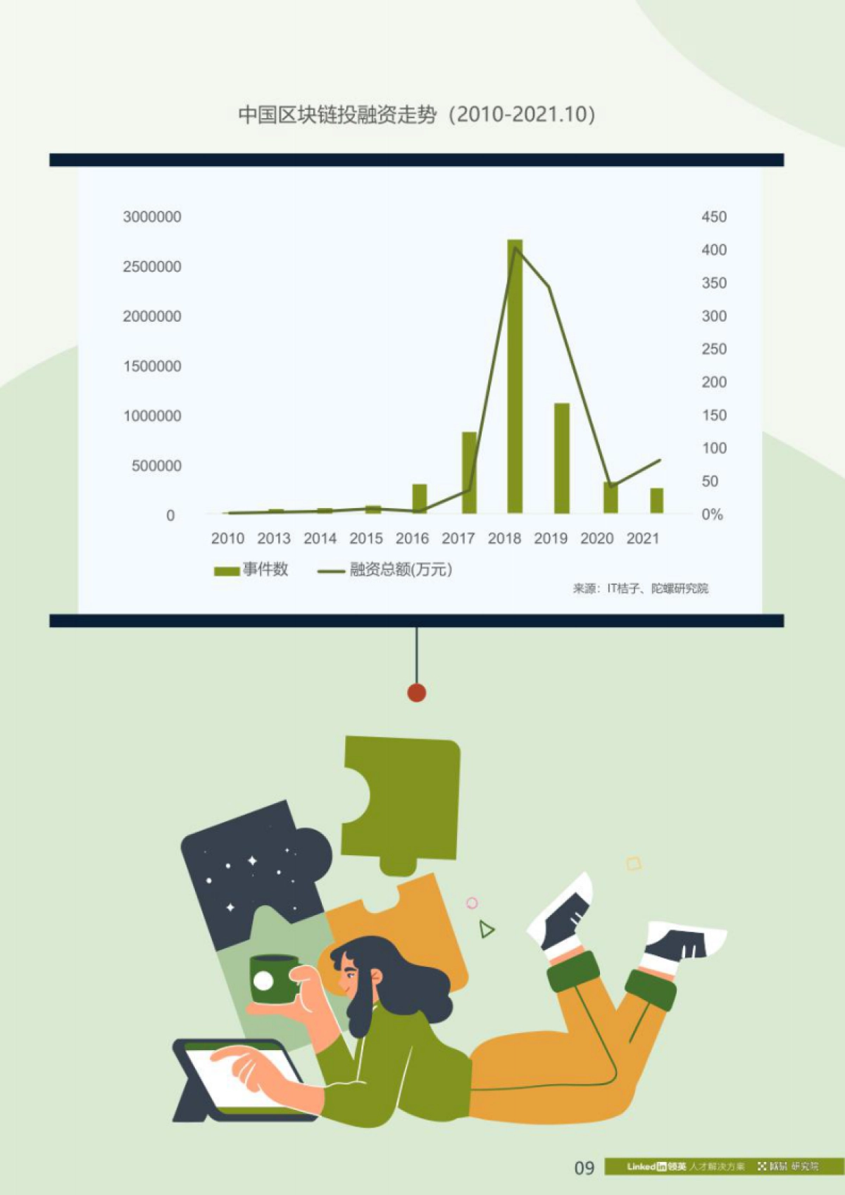 领英：2022全球区块链领域人才报告：Web3.0方向_第10页