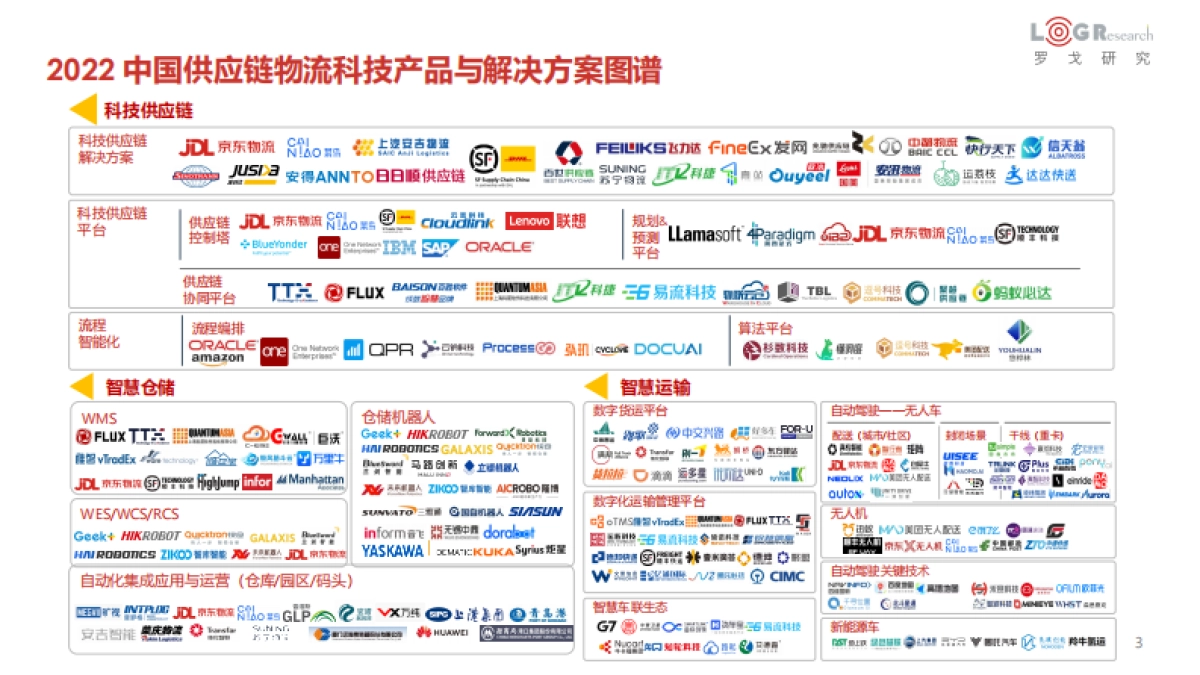 罗戈研究-2022中国供应链物流创新科技报告_第3页