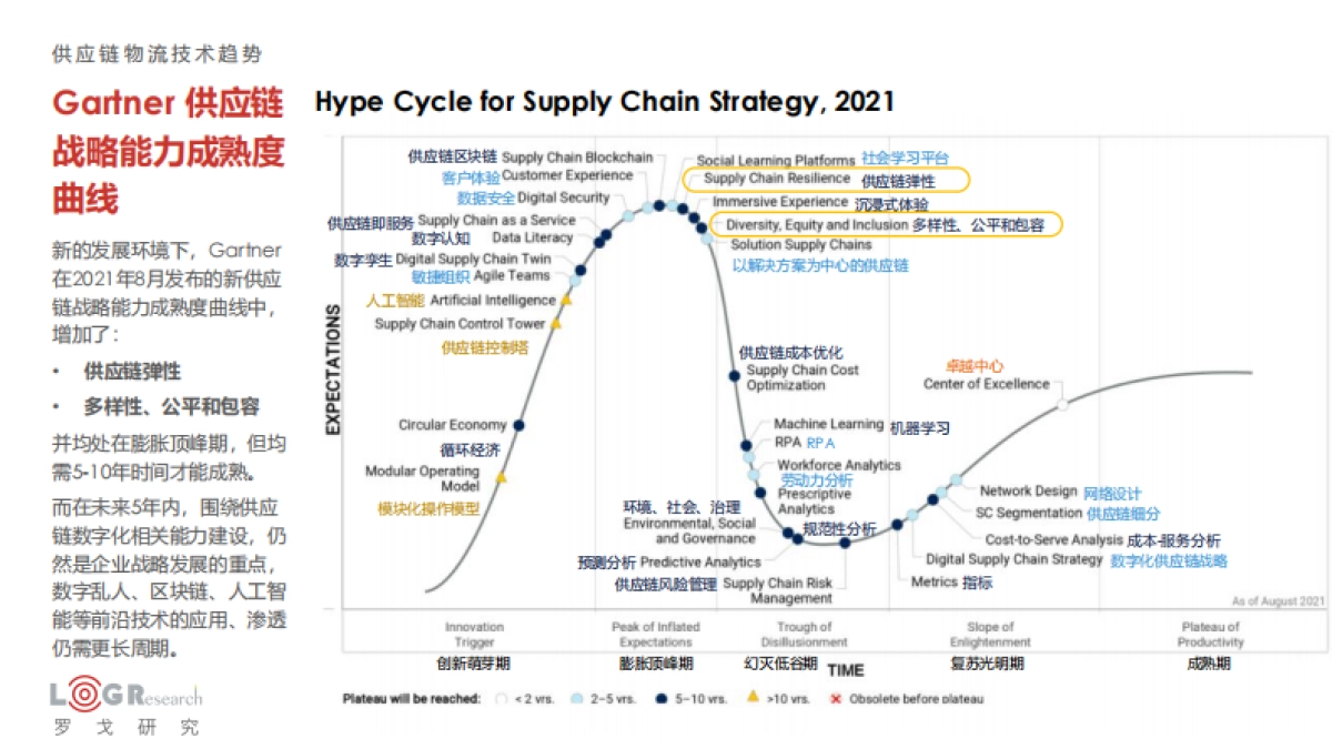 罗戈研究-2022中国供应链物流创新科技报告_第9页