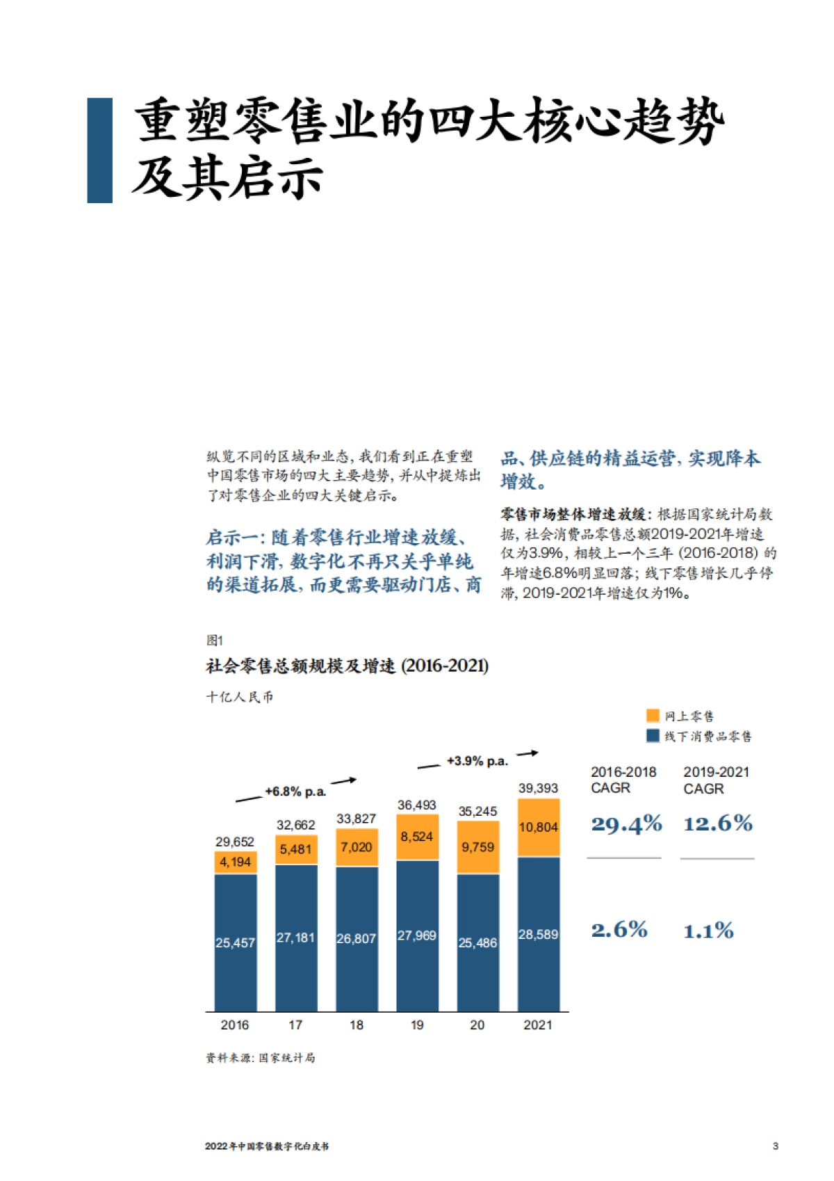 麦肯锡_CCFA_2022年中国零售数字化白皮书_第5页