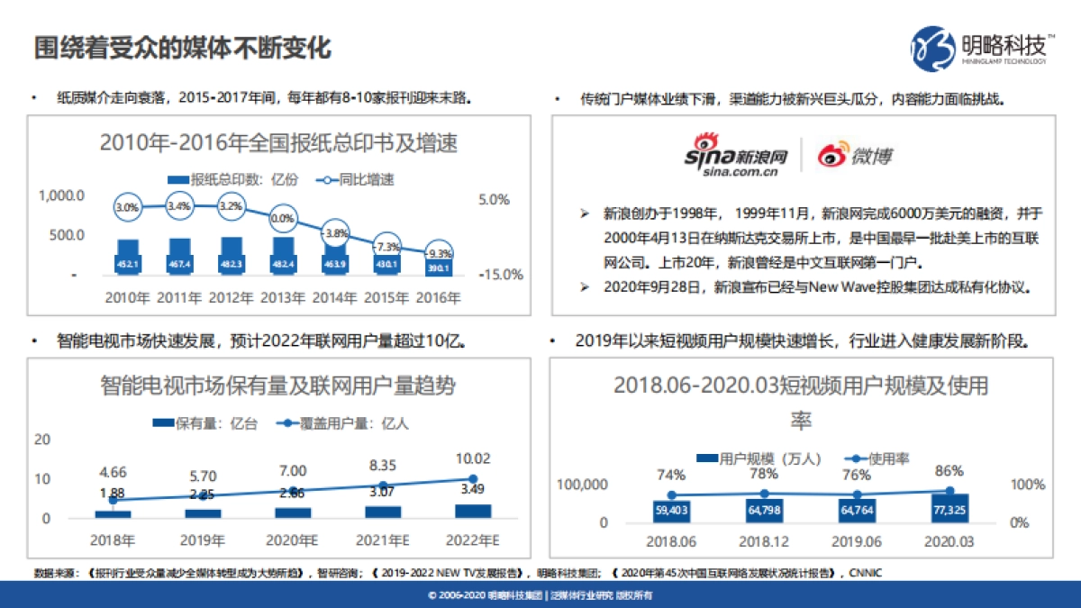 媒介力学评估与发展报告:媒介生态发展趋势-明略科技_第9页