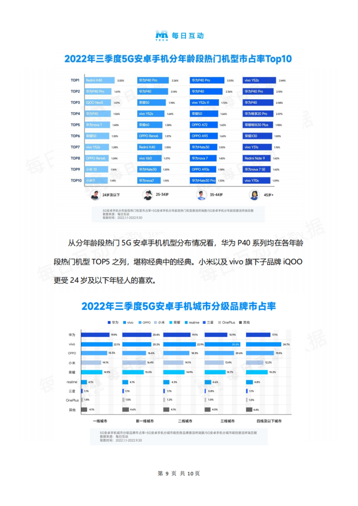 每日互动：2022年三季度5G智能手机报告_第10页