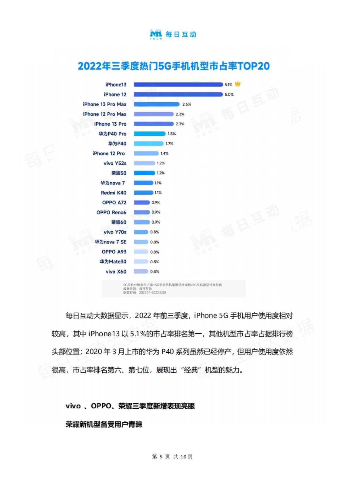 每日互动：2022年三季度5G智能手机报告_第6页