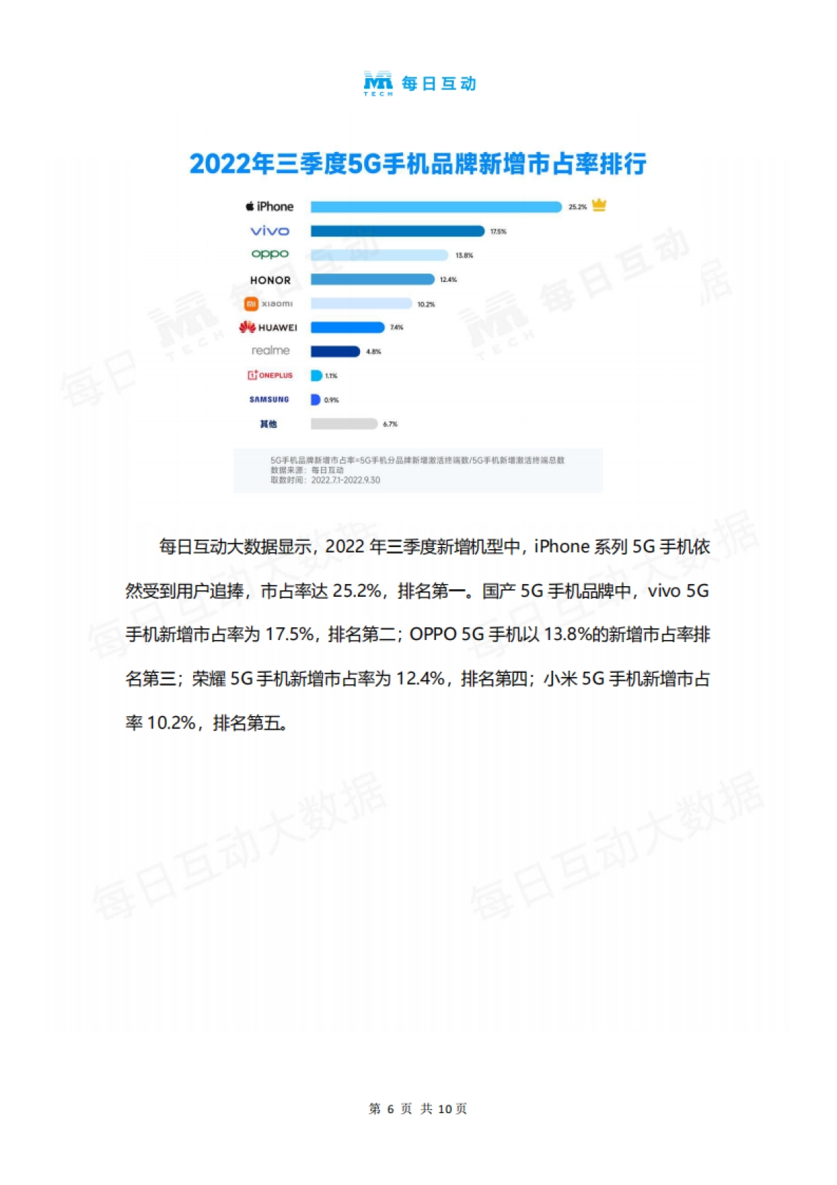每日互动：2022年三季度5G智能手机报告_第7页