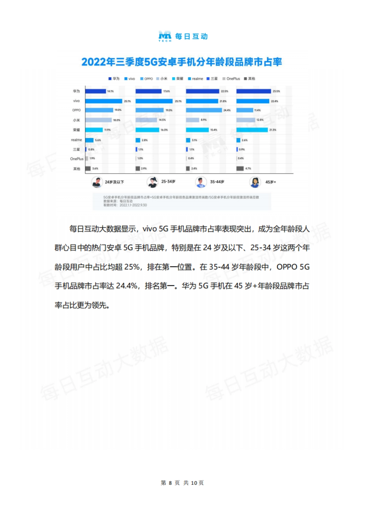 每日互动：2022年三季度5G智能手机报告_第9页