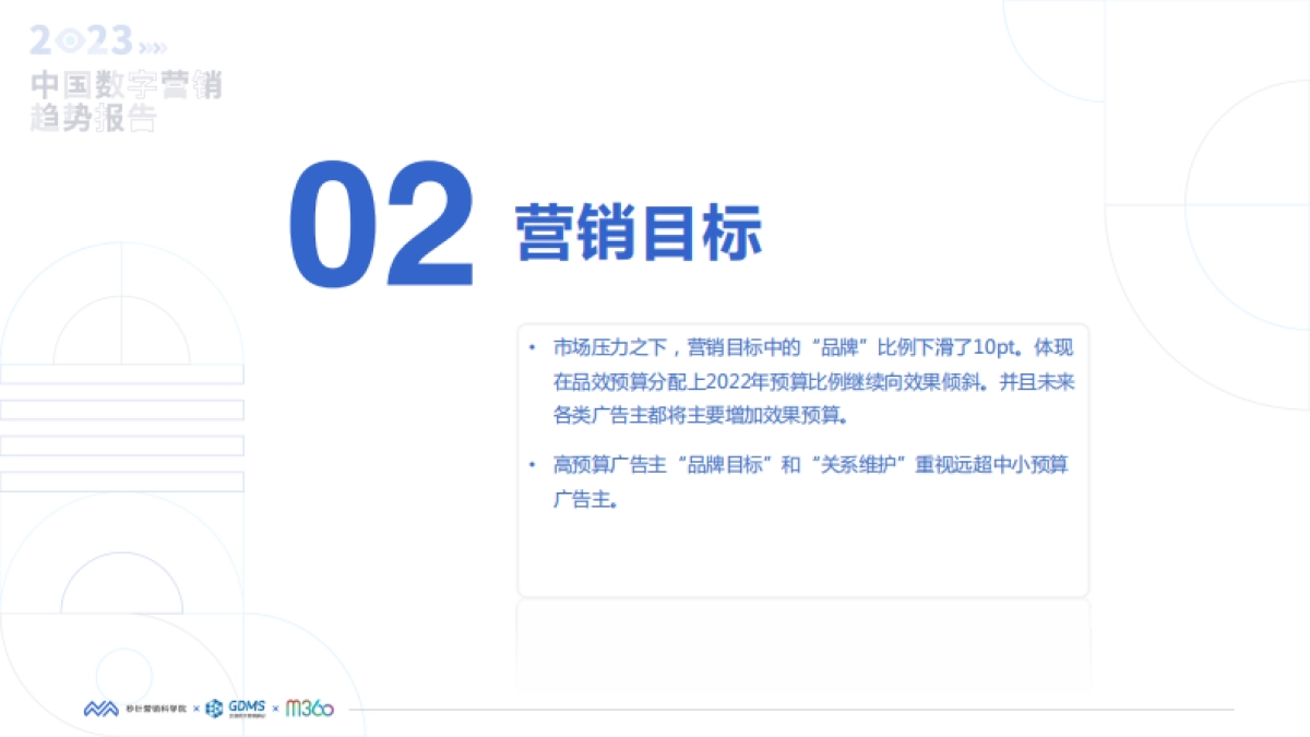 秒针：2023中国数字营销趋势报告_第10页