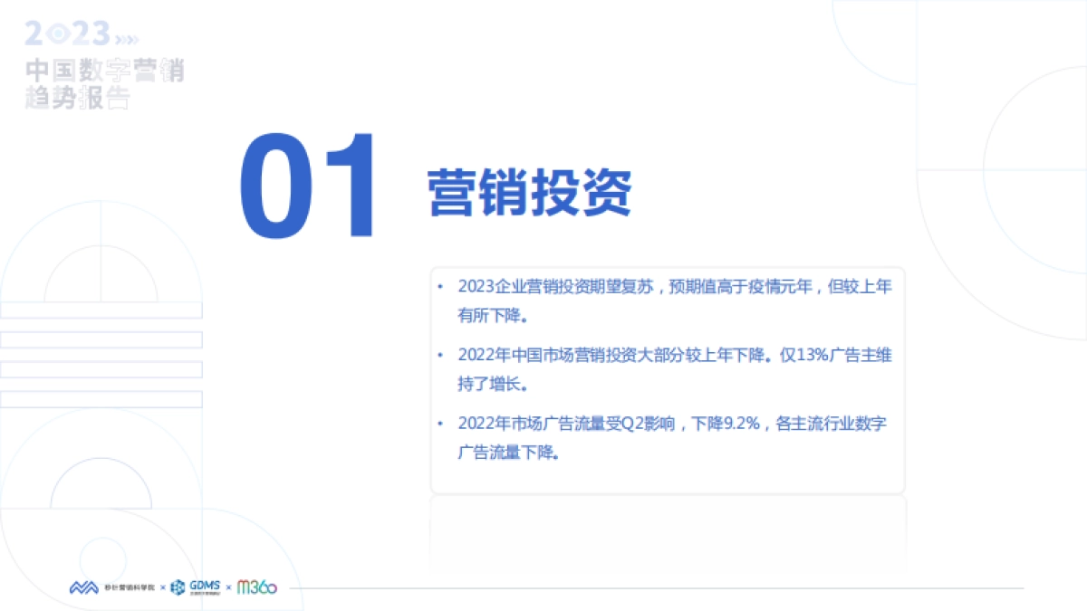 秒针：2023中国数字营销趋势报告_第4页