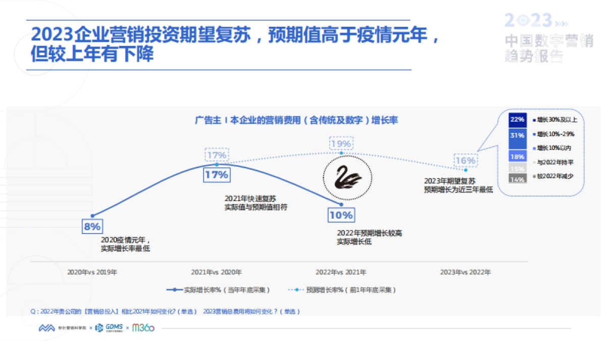 秒针：2023中国数字营销趋势报告_第5页