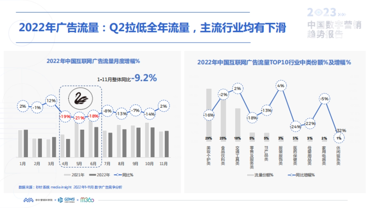 秒针：2023中国数字营销趋势报告_第7页