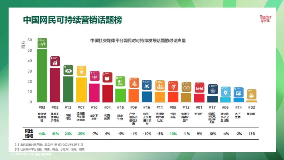 秒针系统 2023可持续发展营销洞察报告_第3页