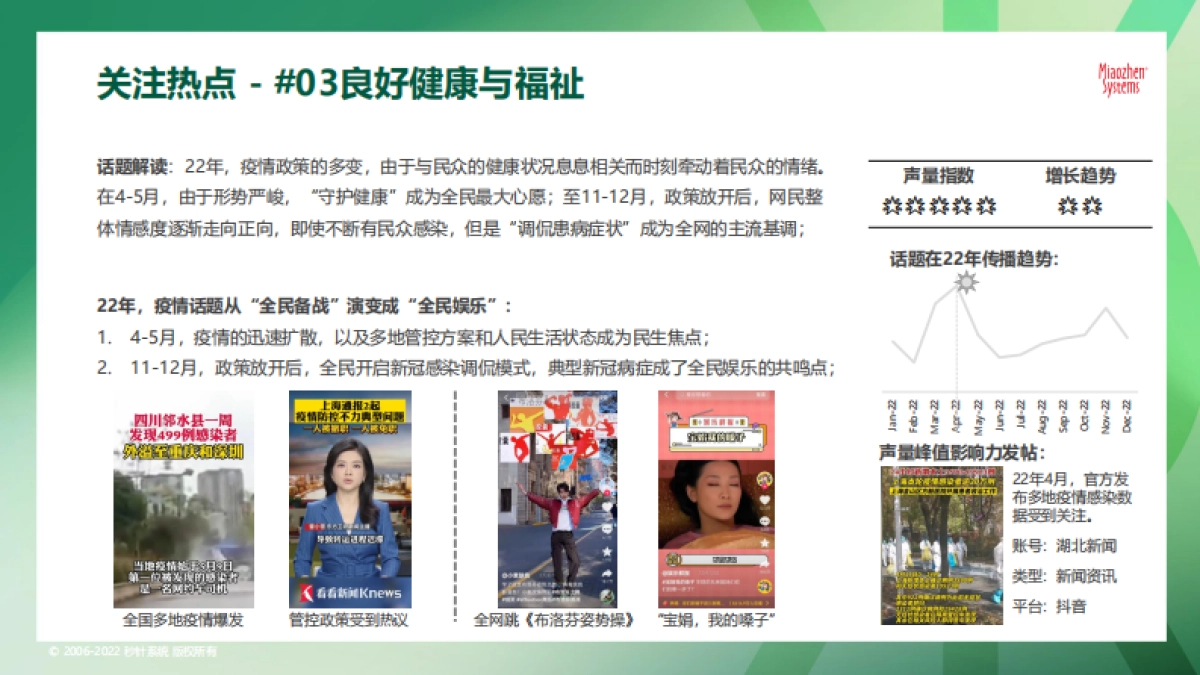 秒针系统 2023可持续发展营销洞察报告_第4页