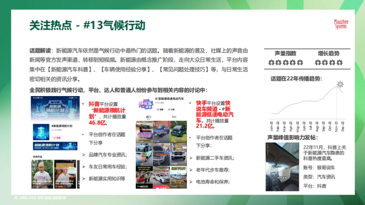 秒针系统 2023可持续发展营销洞察报告_第6页