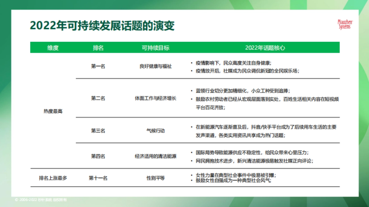 秒针系统 2023可持续发展营销洞察报告_第9页