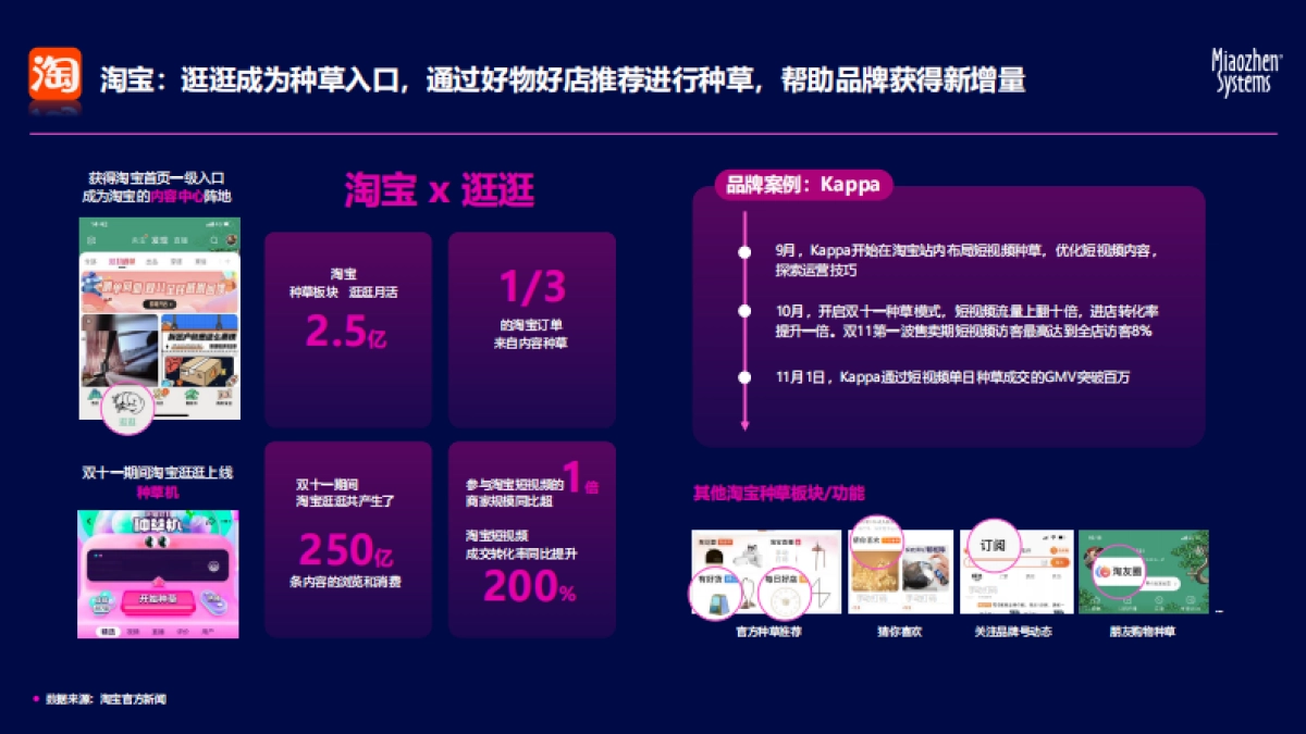 秒针系统:2022中国社交及营销内容趋势报告_第10页