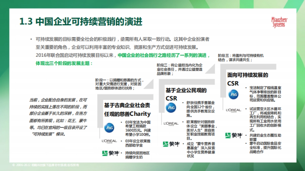 秒针系统2022可持续发展营销洞察报告_第9页