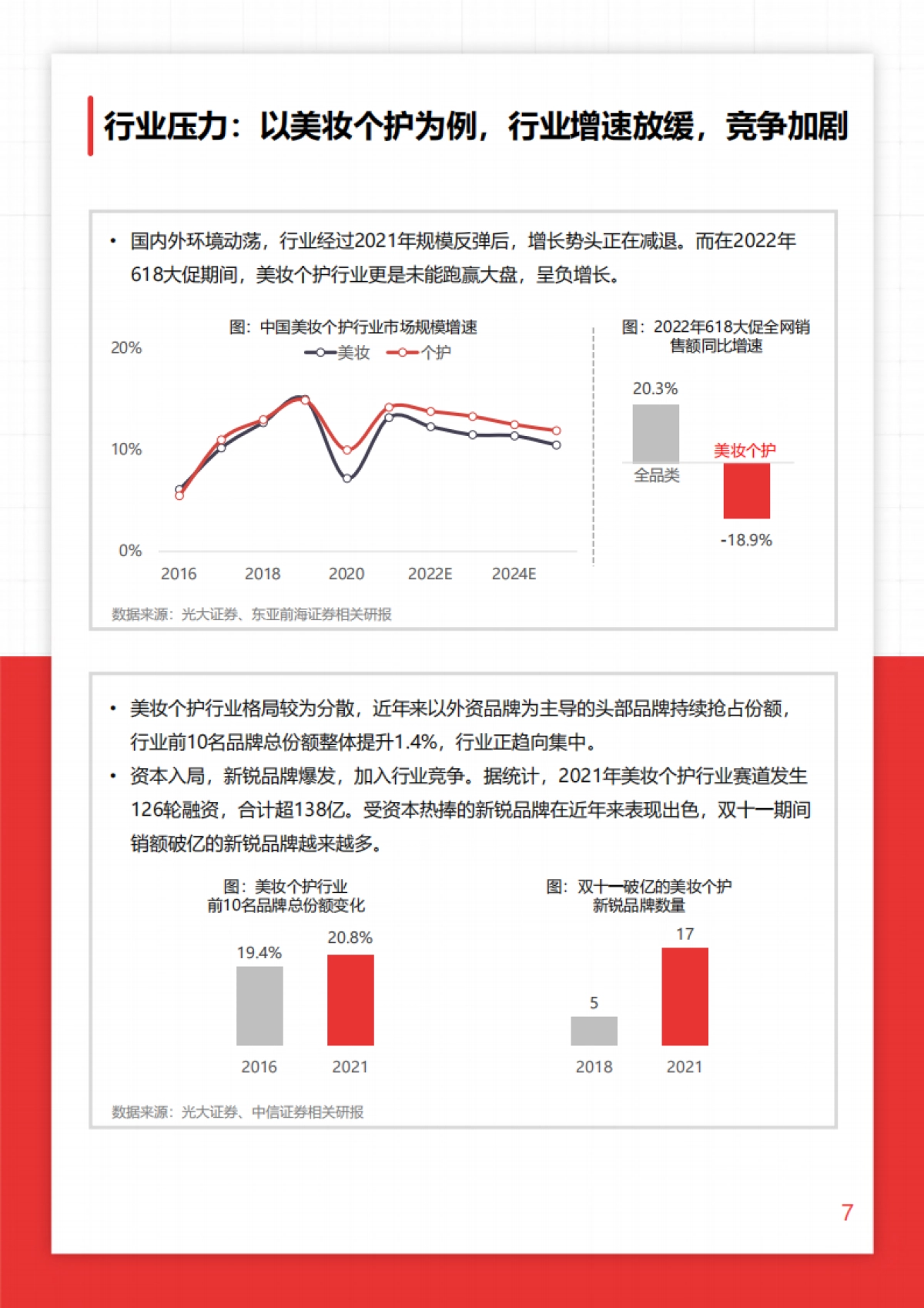 秒针系统-线上线下双驱，长效增长引擎：OO品牌营销研究报告_第7页