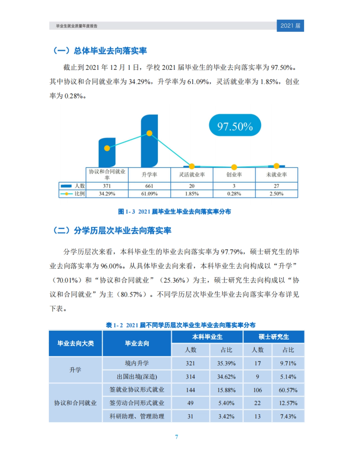 南方科技大学2021届毕业生就业质量年度报告_第10页