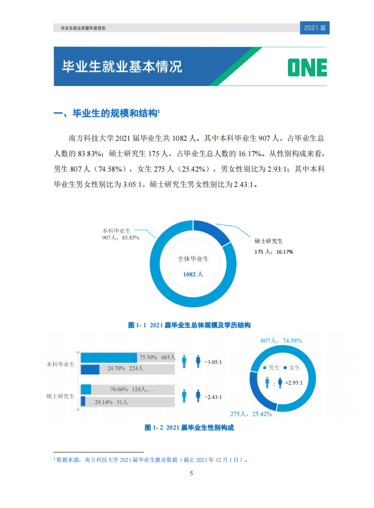 南方科技大学2021届毕业生就业质量年度报告_第8页