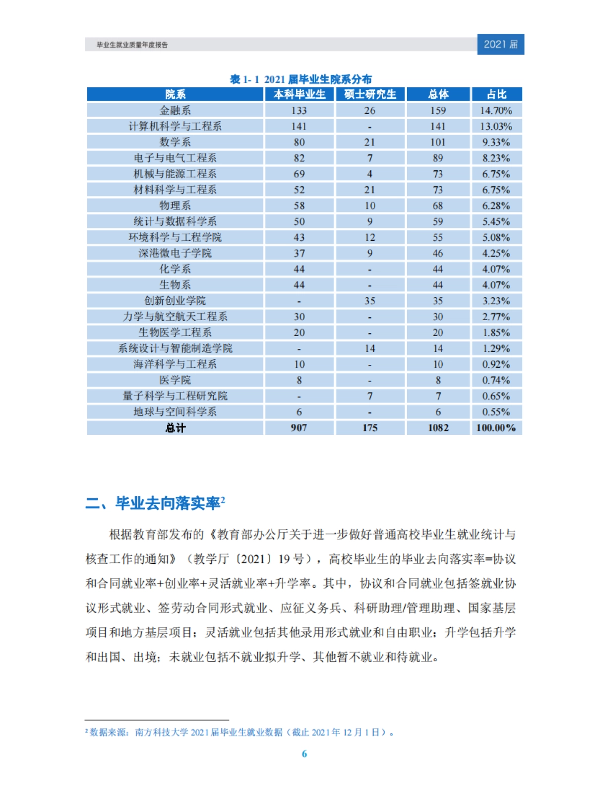 南方科技大学2021届毕业生就业质量年度报告_第9页