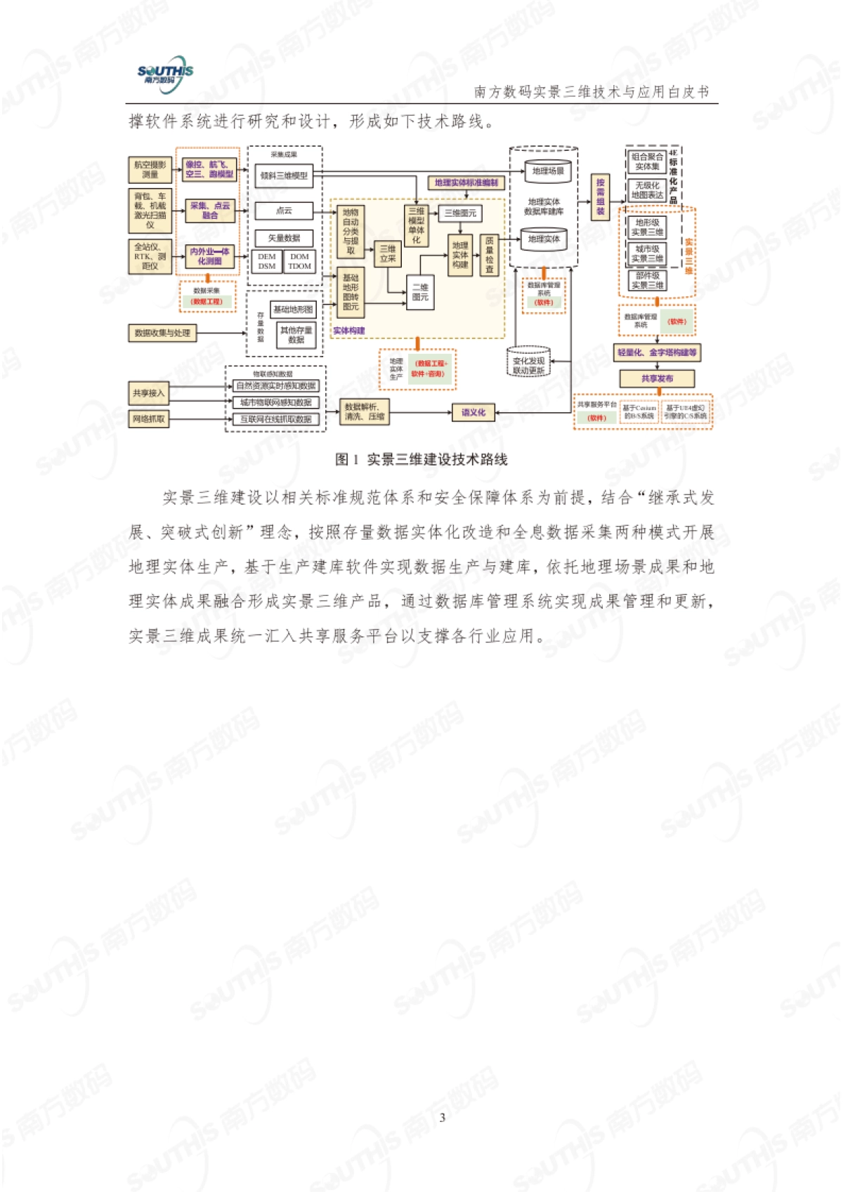 南方数码：实景三维技术与应用白皮书（2023版）_第7页