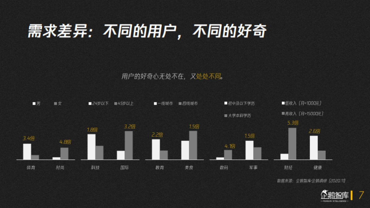 内容生态再次进化：数字内容产业趋势报告[2020-2021]-企鹅智库_第7页