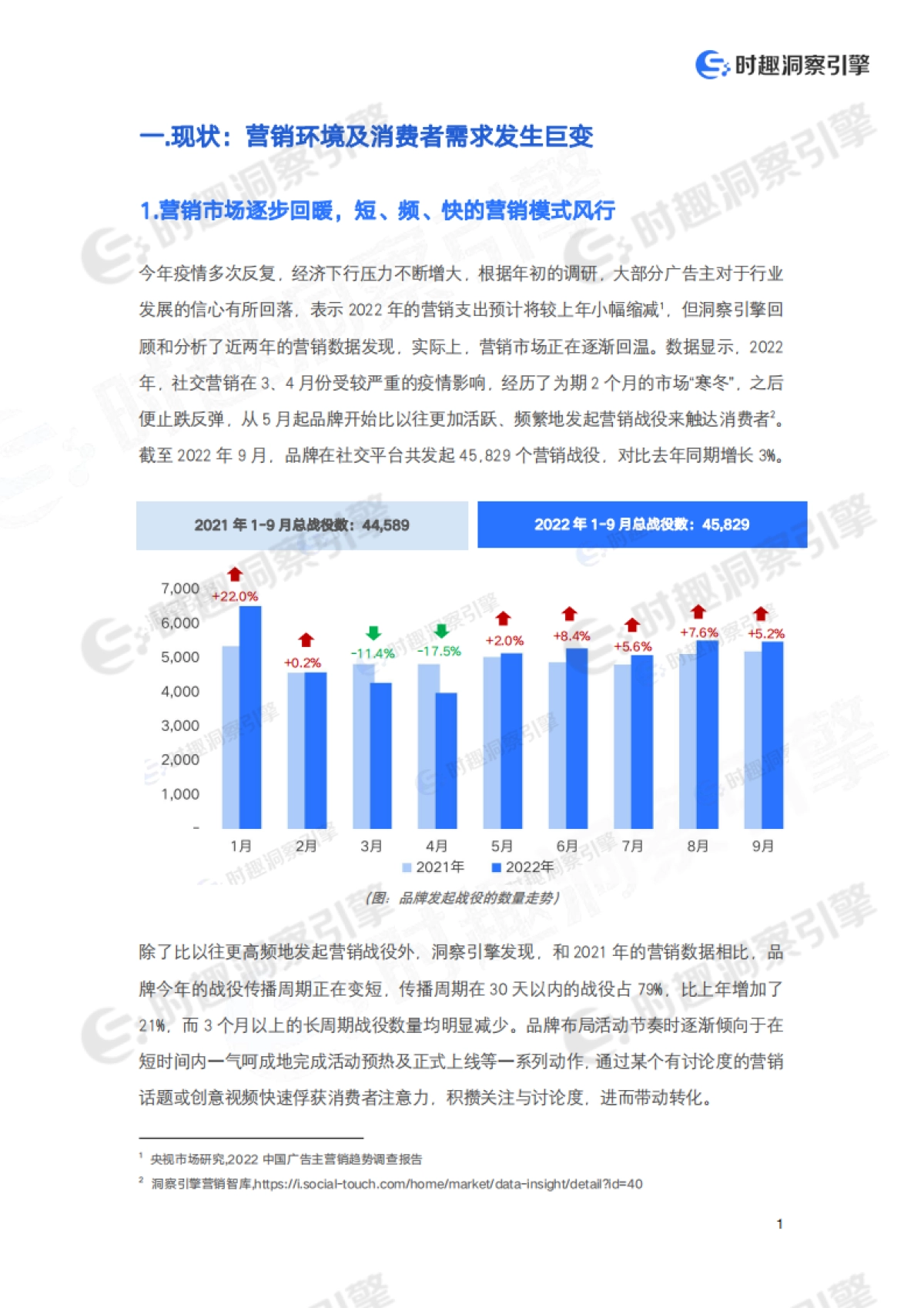 内容营销时代的品牌数字化转型白皮书_第3页