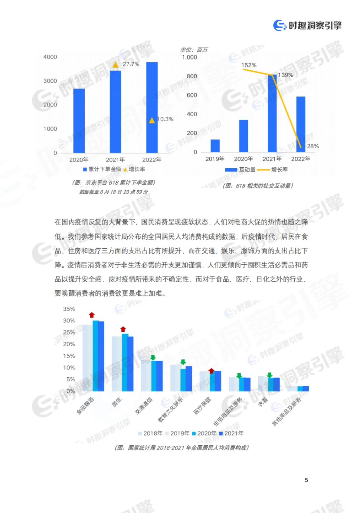 内容营销时代的品牌数字化转型白皮书_第7页