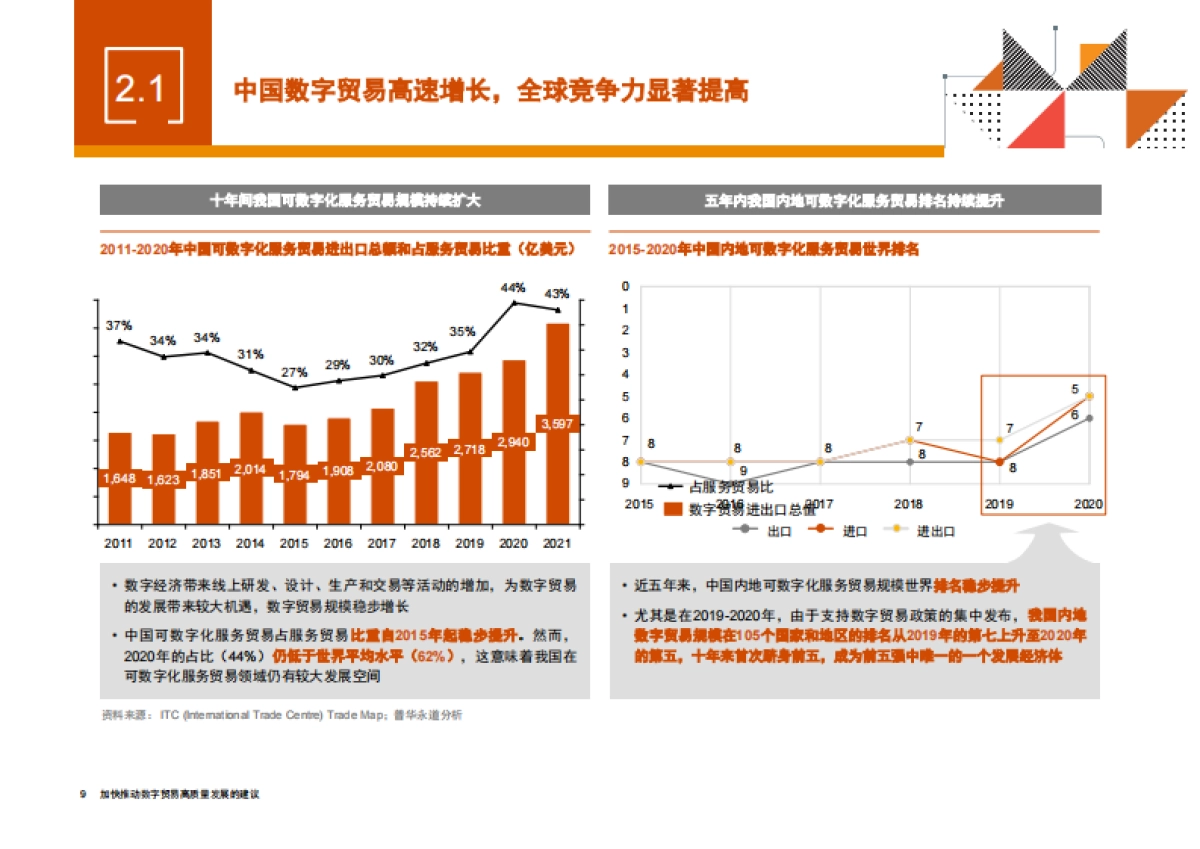 普华永道：加快推动数字贸易高质量发展的建议_第10页