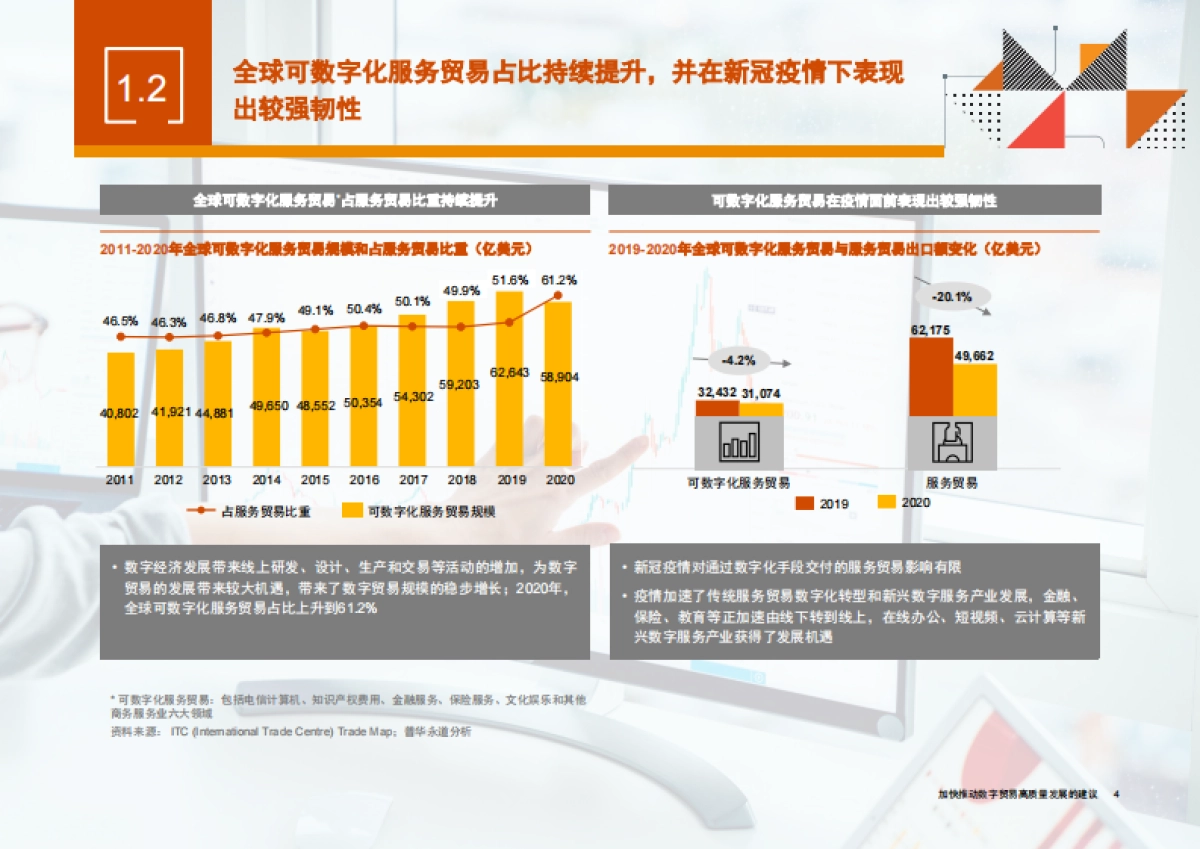 普华永道：加快推动数字贸易高质量发展的建议_第5页