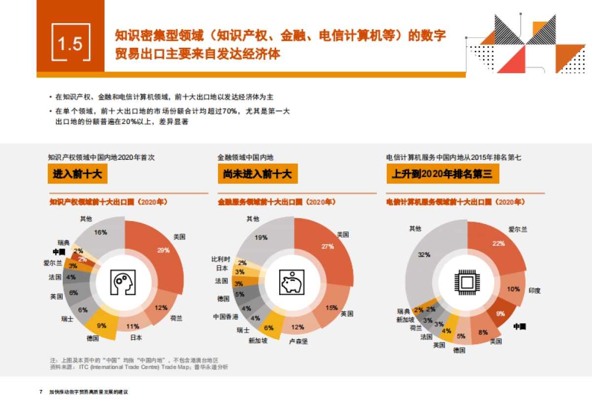 普华永道：加快推动数字贸易高质量发展的建议_第8页