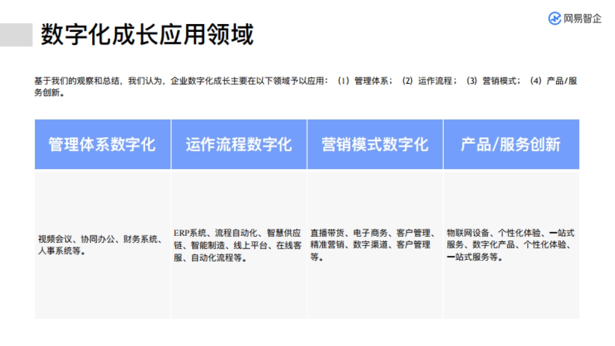 企业数字化升级之路：百家企业数字化转型发展分析报告-网易&网易智企&Berger_第10页