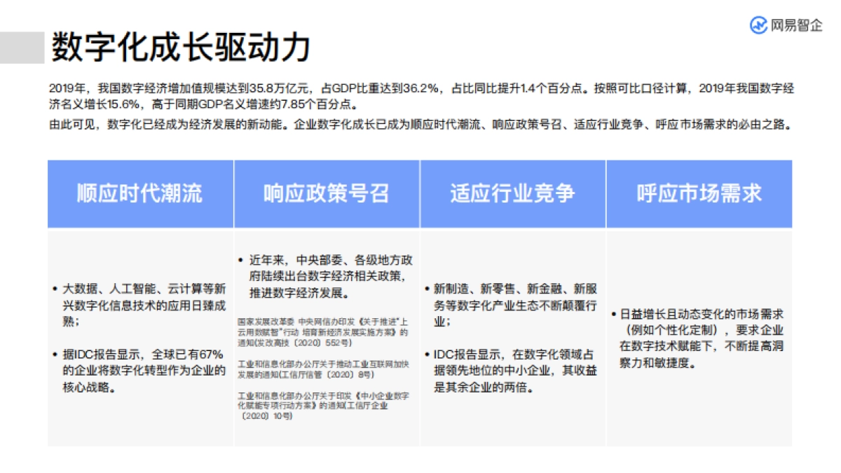 企业数字化升级之路：百家企业数字化转型发展分析报告-网易&网易智企&Berger_第5页