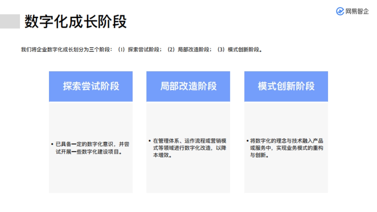 企业数字化升级之路：百家企业数字化转型发展分析报告-网易&网易智企&Berger_第9页