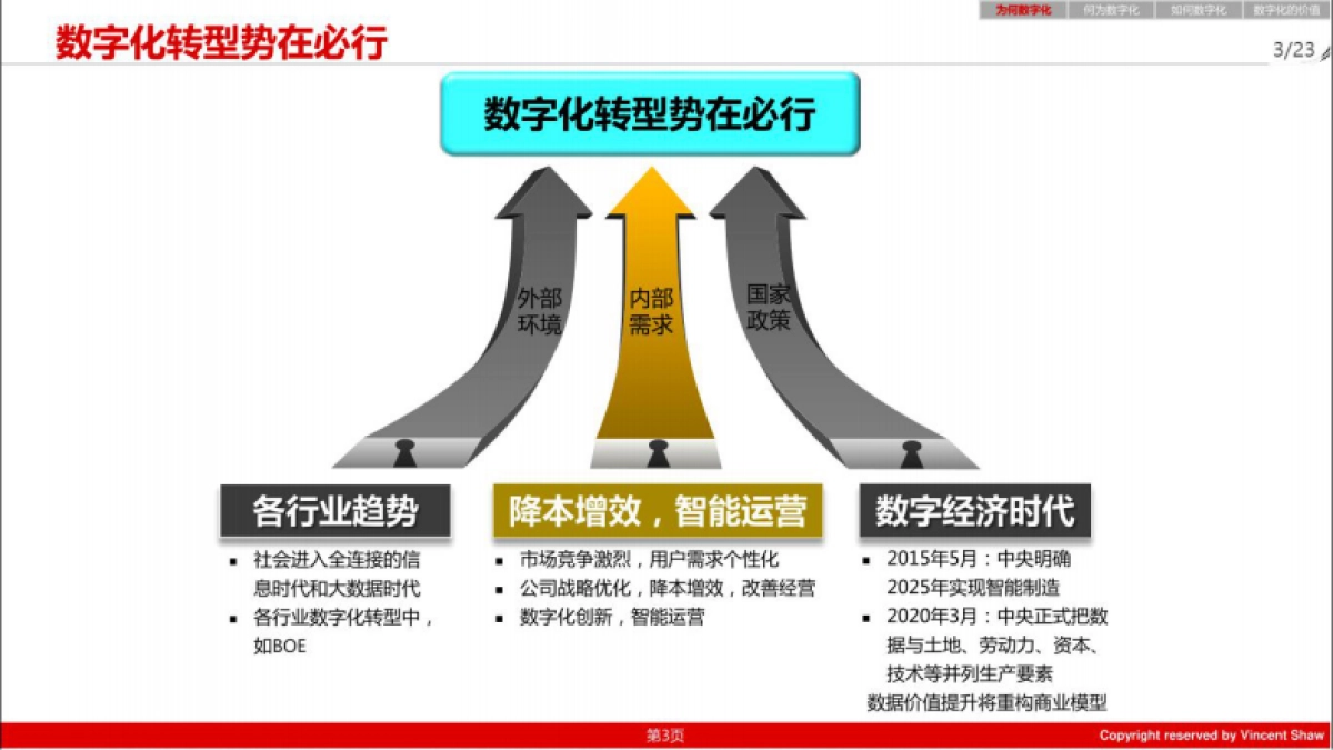 企业数字化转型之道-26P_第3页