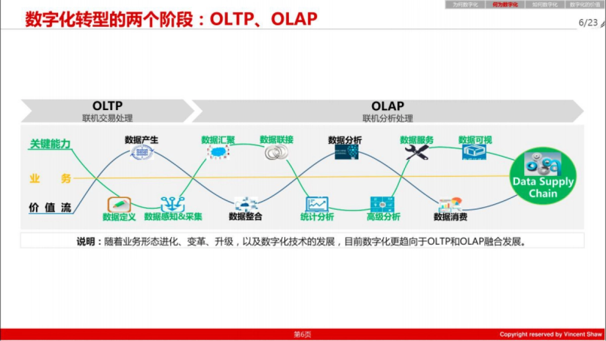 企业数字化转型之道-26P_第6页