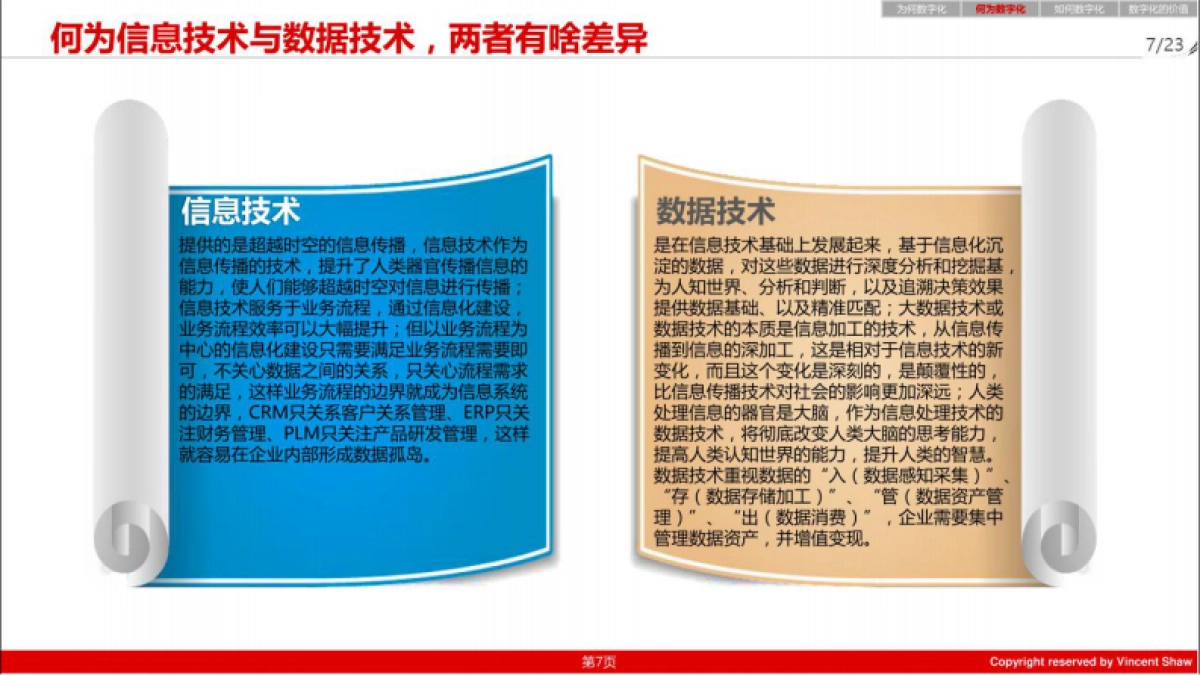 企业数字化转型之道-26P_第7页