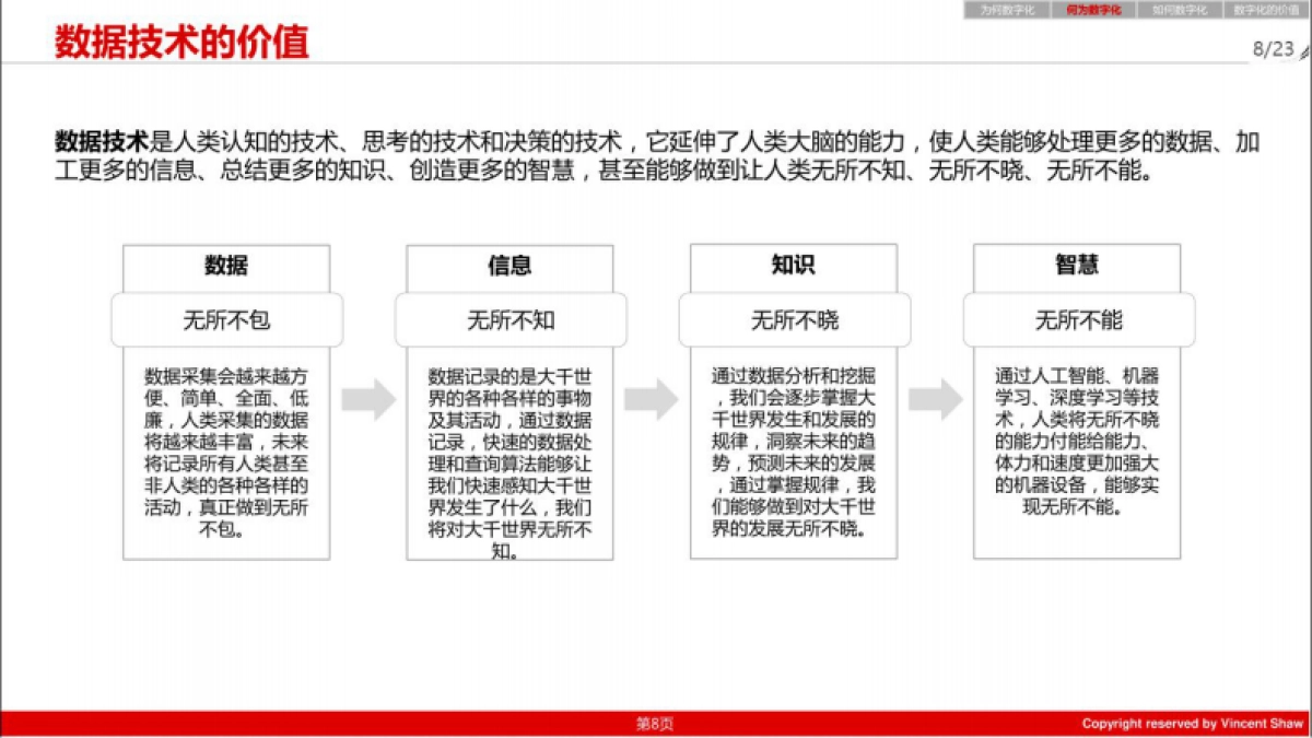 企业数字化转型之道-26P_第8页